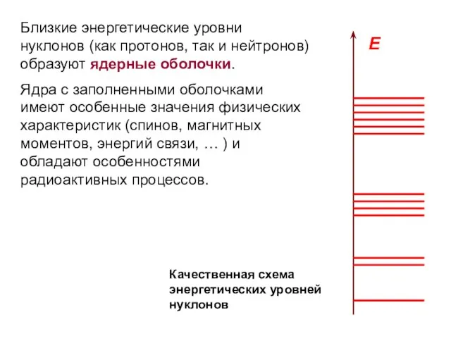 Близкие энергетические уровни нуклонов (как протонов, так и нейтронов) образуют