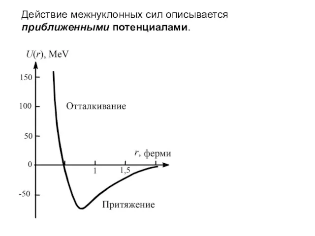 Действие межнуклонных сил описывается приближенными потенциалами.