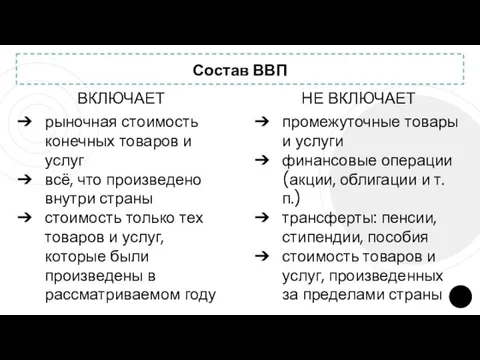 Состав ВВП ВКЛЮЧАЕТ рыночная стоимость конечных товаров и услуг всё,