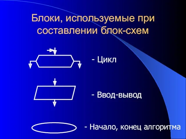 Блоки, используемые при составлении блок-схем