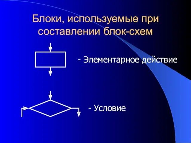 Блоки, используемые при составлении блок-схем