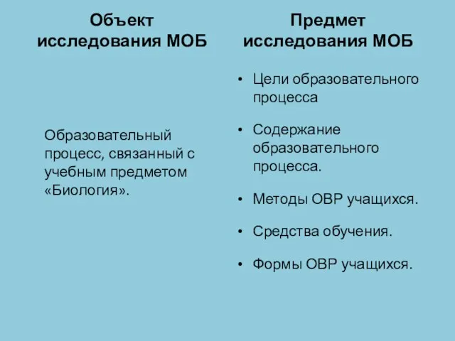 Объект исследования МОБ Образовательный процесс, связанный с учебным предметом «Биология». Предмет исследования МОБ