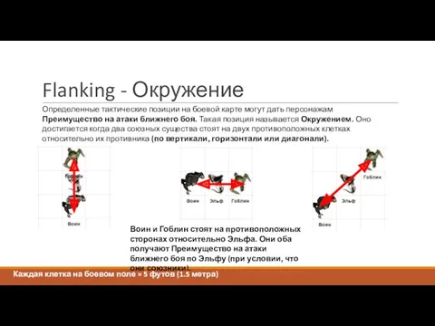 Flanking - Окружение Определенные тактические позиции на боевой карте могут