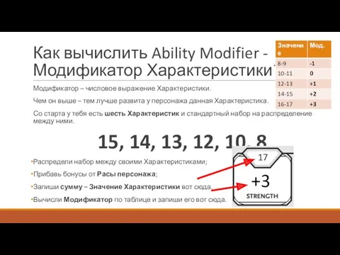 Как вычислить Ability Modifier - Модификатор Характеристики? Модификатор – числовое