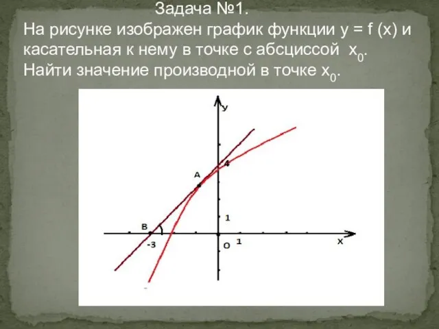 Задача №1. На рисунке изображен график функции у = f