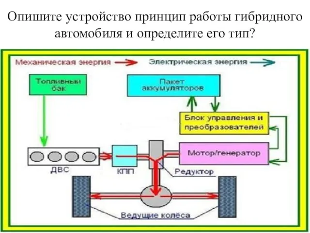 Опишите устройство принцип работы гибридного автомобиля и определите его тип?