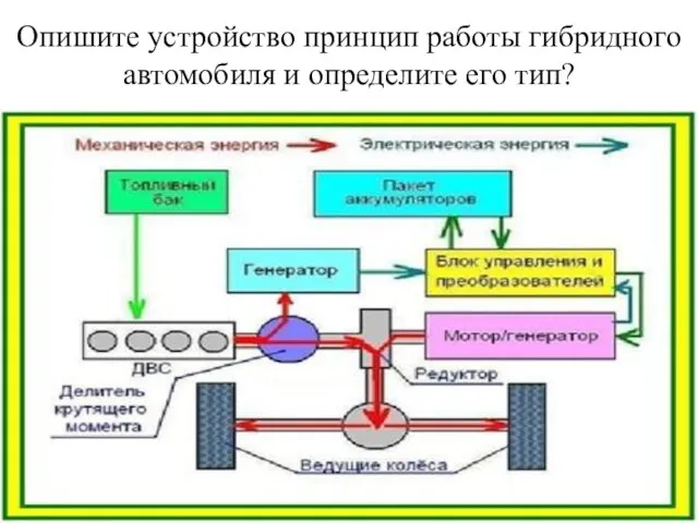 Опишите устройство принцип работы гибридного автомобиля и определите его тип?