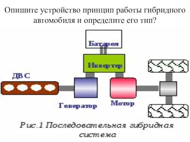 Опишите устройство принцип работы гибридного автомобиля и определите его тип?