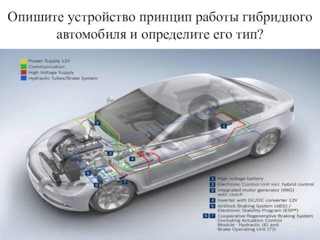 Опишите устройство принцип работы гибридного автомобиля и определите его тип?