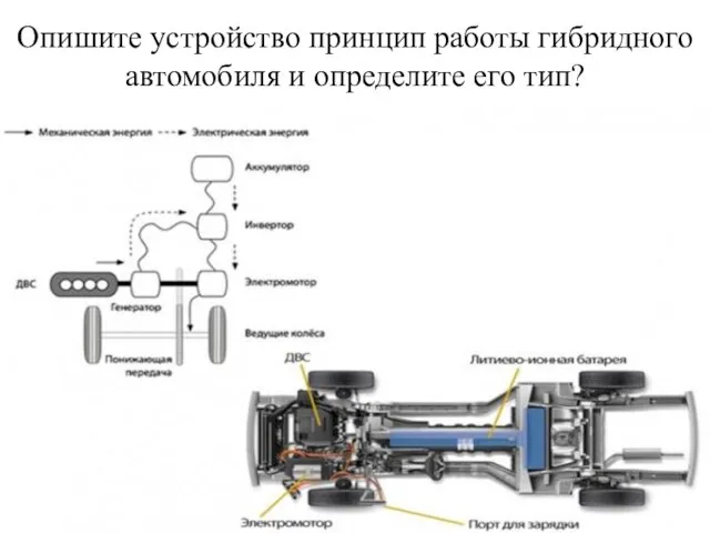 Опишите устройство принцип работы гибридного автомобиля и определите его тип?