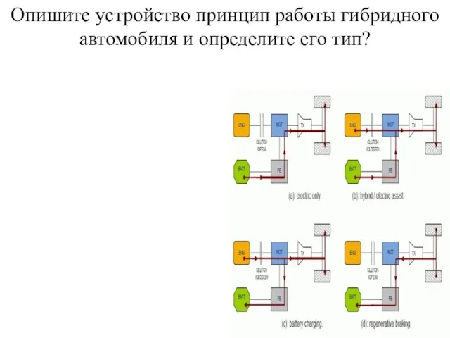 Опишите устройство принцип работы гибридного автомобиля и определите его тип?