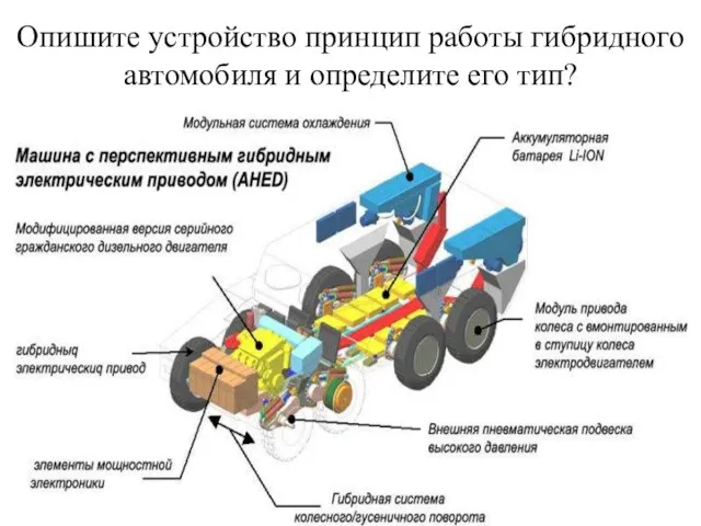 Опишите устройство принцип работы гибридного автомобиля и определите его тип?