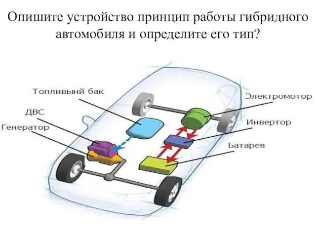 Опишите устройство принцип работы гибридного автомобиля и определите его тип?