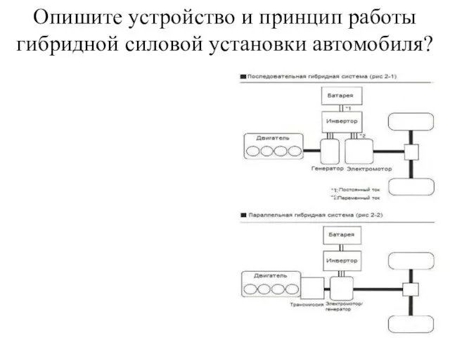 Опишите устройство и принцип работы гибридной силовой установки автомобиля?