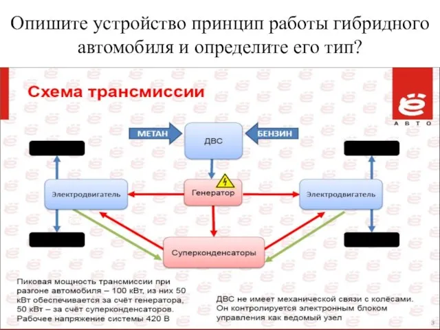 Опишите устройство принцип работы гибридного автомобиля и определите его тип?