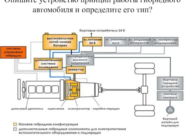 Опишите устройство принцип работы гибридного автомобиля и определите его тип?