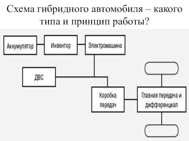 Схема гибридного автомобиля – какого типа и принцип работы?