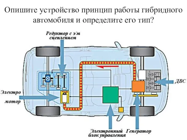 Опишите устройство принцип работы гибридного автомобиля и определите его тип?