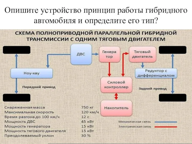 Опишите устройство принцип работы гибридного автомобиля и определите его тип?