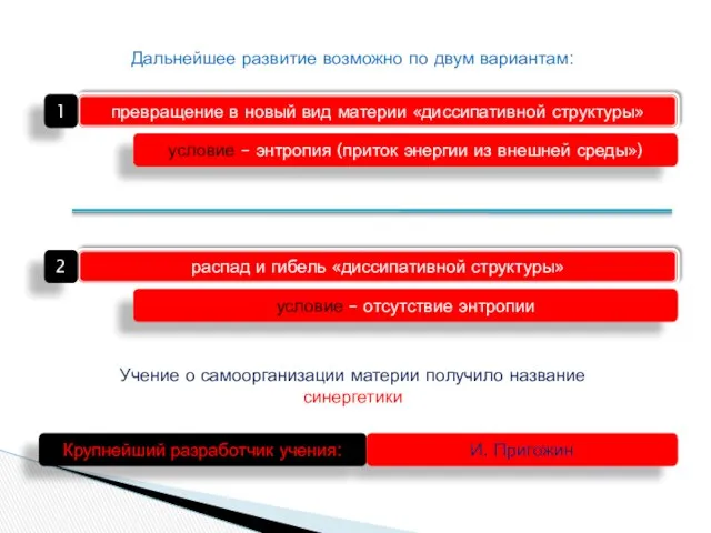 Учение о самоорганизации материи получило название синергетики Крупнейший разработчик учения: