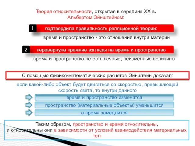 Теория относительности, открытая в середине ХХ в. Альбертом Эйнштейном: подтвердила