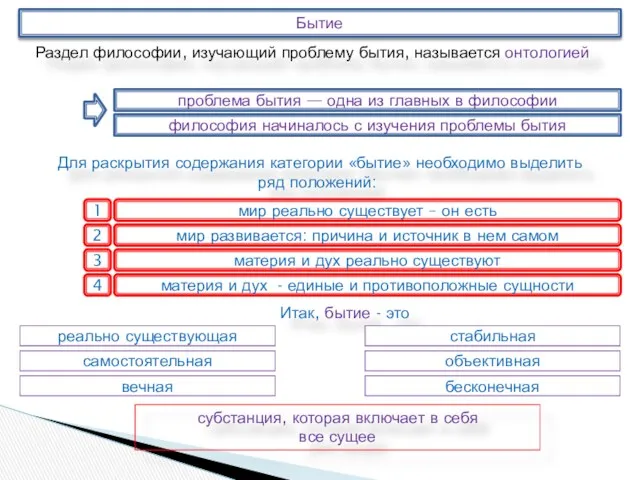 философия начиналось с изучения проблемы бытия Бытие Раздел философии, изучающий