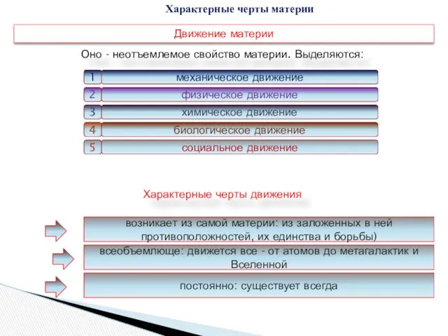 Движение материи Оно - неотъемлемое свойство материи. Выделяются: механическое движение