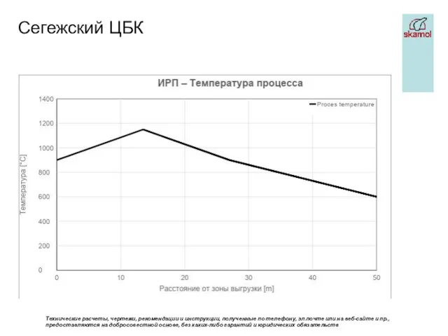 Сегежский ЦБК