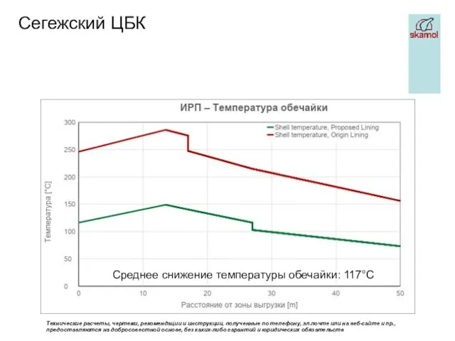 Среднее снижение температуры обечайки: 117°C Сегежский ЦБК