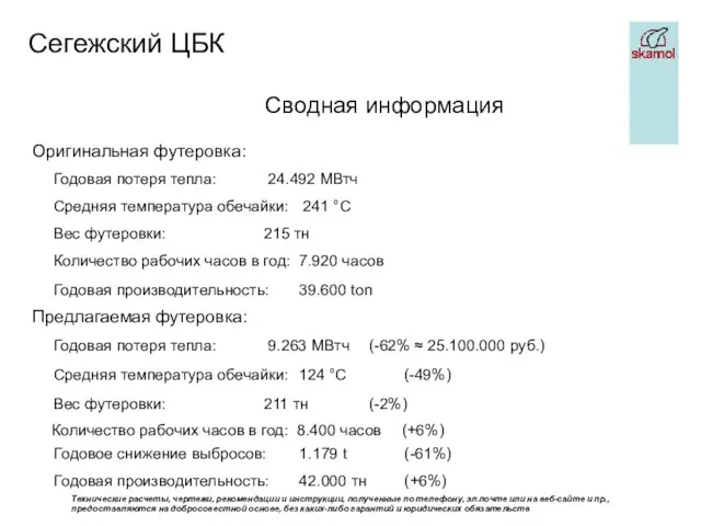 Сводная информация Оригинальная футеровка: Предлагаемая футеровка: Годовая потеря тепла: 24.492