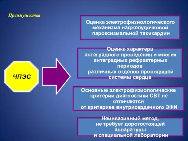 Основные электрофизиологические критерии диагностики СВТ не отличаются от критериев внутрисердечного