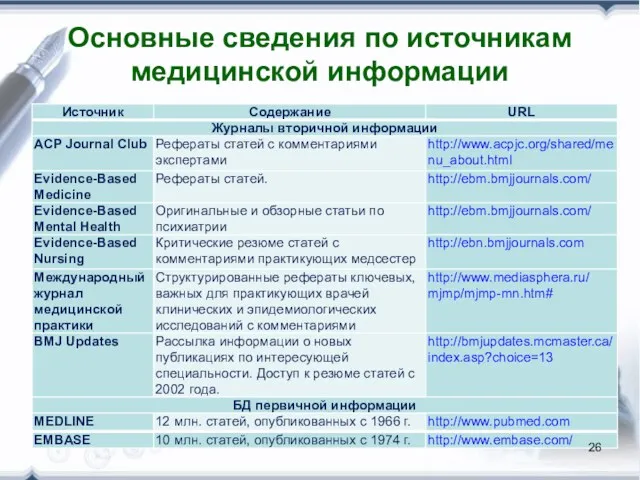 Основные сведения по источникам медицинской информации