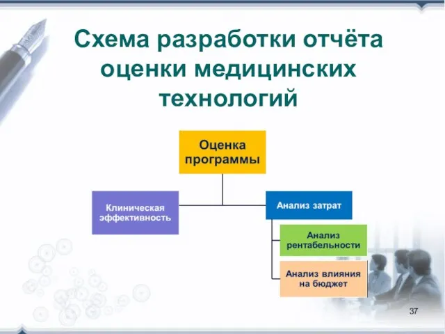 Схема разработки отчёта оценки медицинских технологий