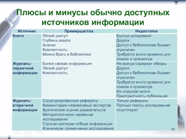 Плюсы и минусы обычно доступных источников информации