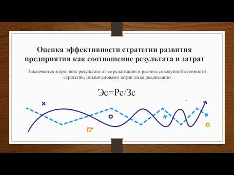 Оценка эффективности стратегии развития предприятия как соотношение результата и затрат