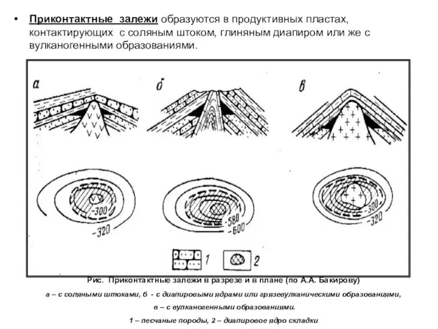 Приконтактные залежи образуются в продуктивных пластах, контактирующих с соляным штоком,