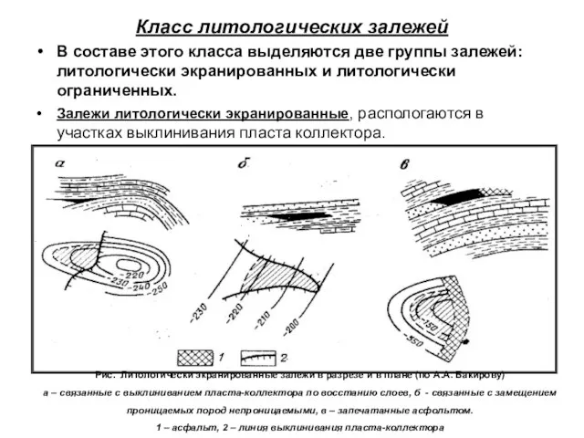 Класс литологических залежей В составе этого класса выделяются две группы