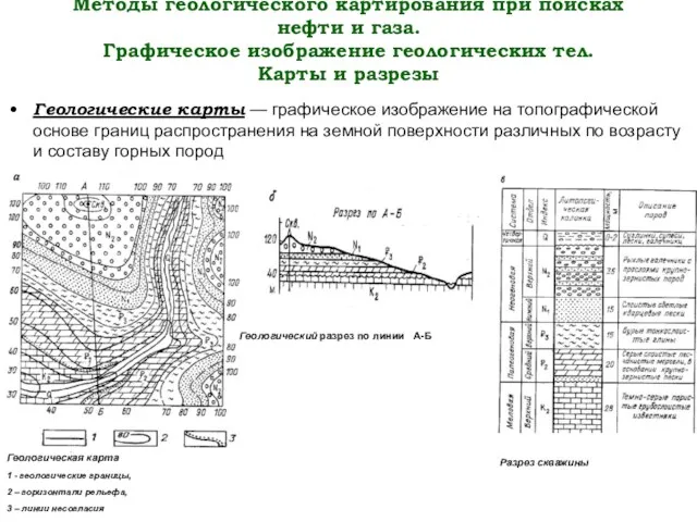 Методы геологического картирования при поисках нефти и газа. Графическое изображение