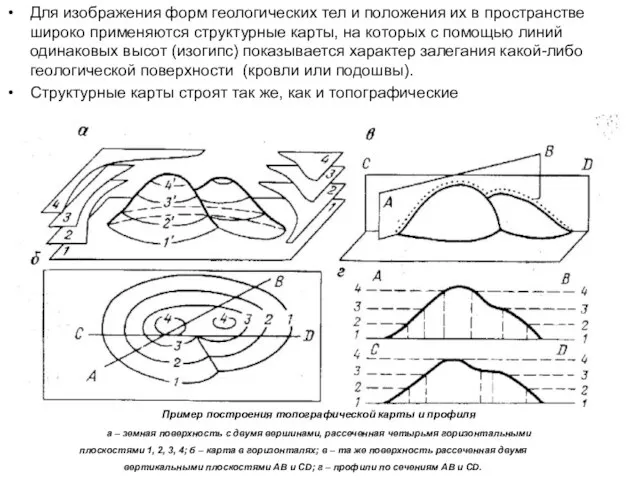 Для изображения форм геологических тел и положения их в пространстве