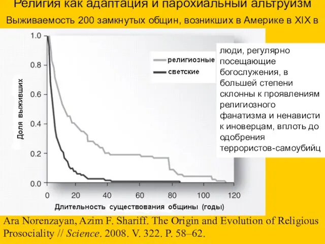 Религия как адаптация и парохиальный альтруизм Выживаемость 200 замкнутых общин,