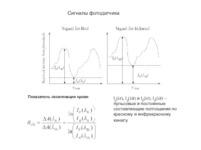 Сигналы фотодатчика Показатель оксигенации крови Ip(λr), Ip(λir) и Ib(λr), Ib(λir)