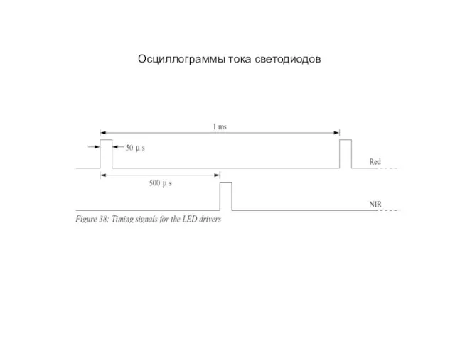 Осциллограммы тока светодиодов