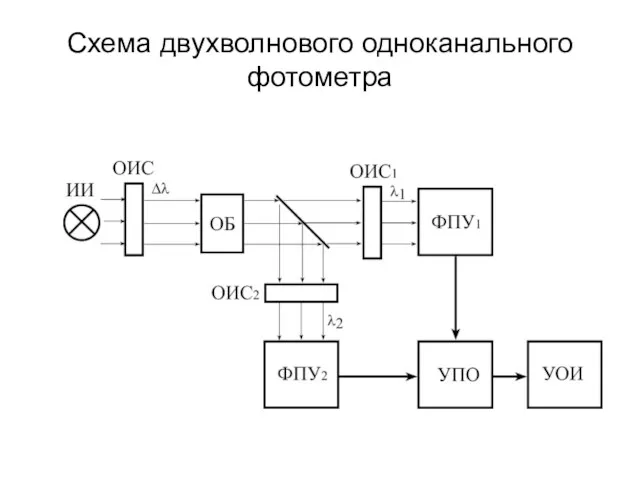 Схема двухволнового одноканального фотометра