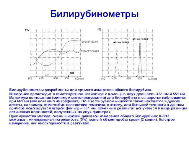 Билирубинометры Билирубинометры разработаны для прямого измерения общего билирубина. Измерение происходит