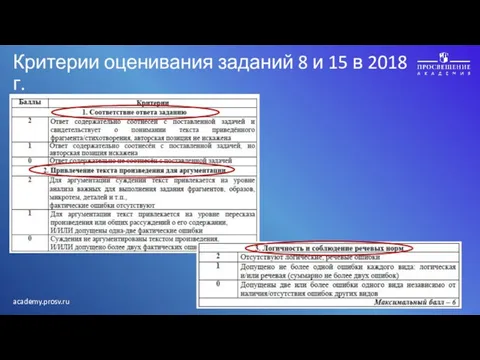 Критерии оценивания заданий 8 и 15 в 2018 г.