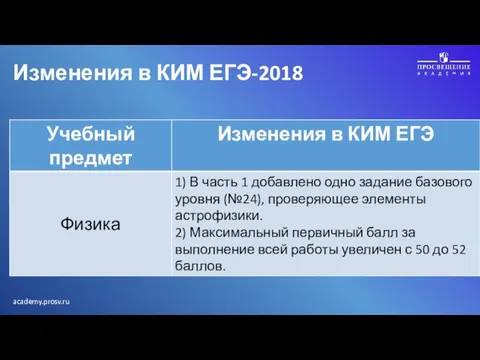 Изменения в КИМ ЕГЭ-2018