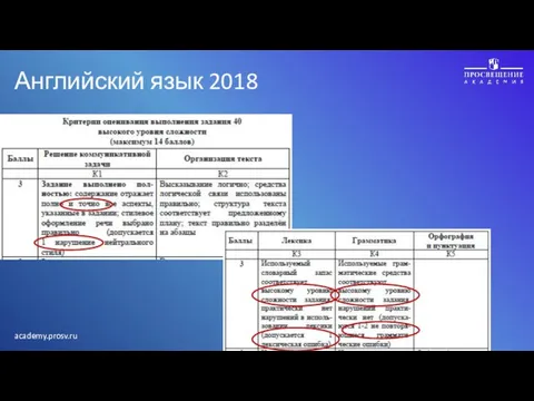 Английский язык 2018