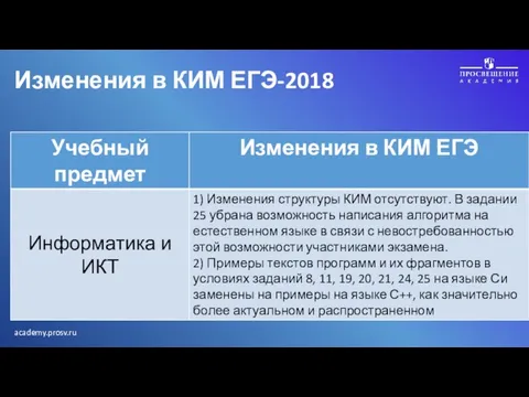 Изменения в КИМ ЕГЭ-2018