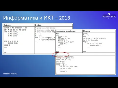 Информатика и ИКТ – 2018