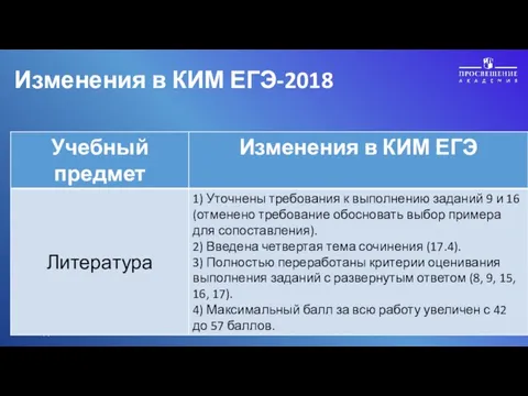 Изменения в КИМ ЕГЭ-2018